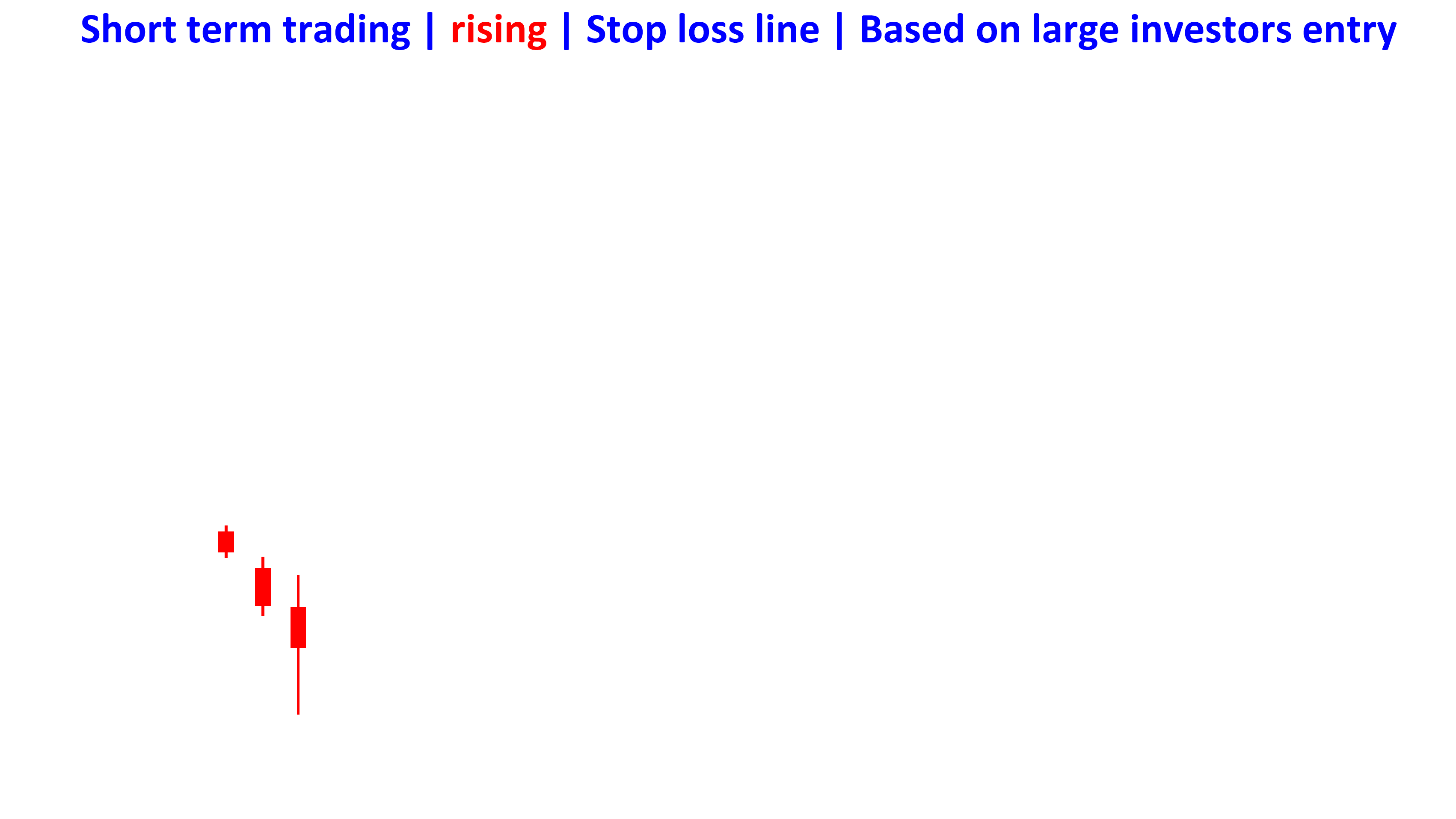 stop loss line lower major in rising en